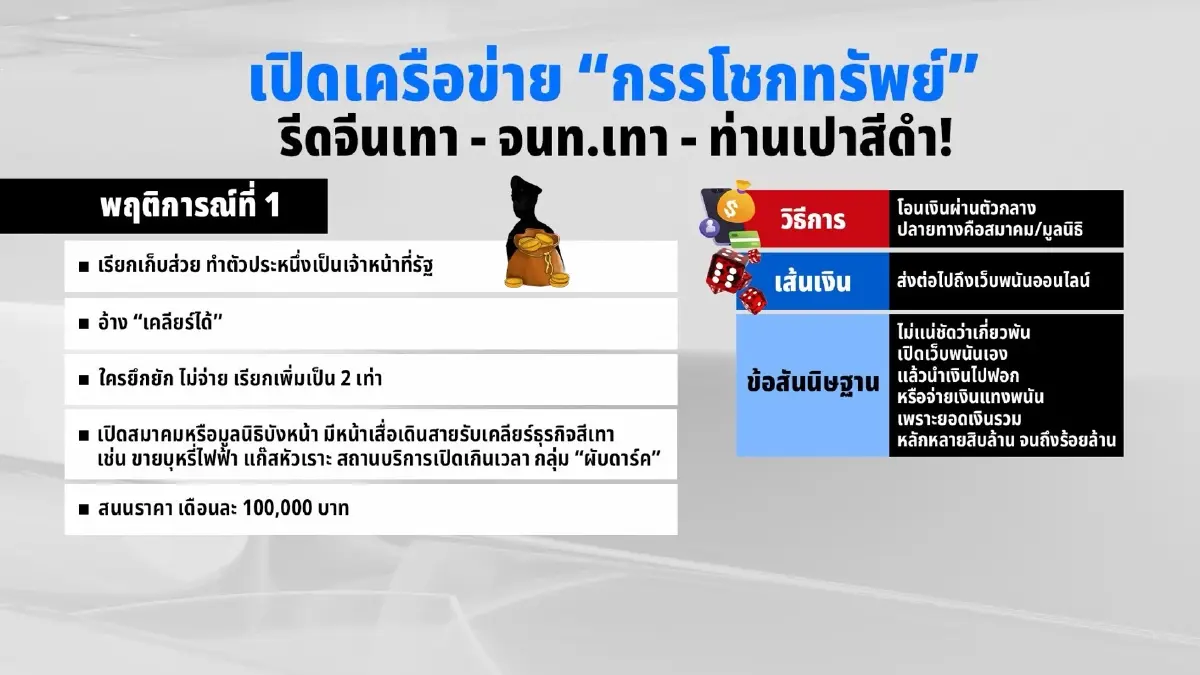 เปิดเครือข่าย “กรรโชกทรัพย์” รีดจีนเทา - จนท.เทา - ท่านเปาสีดำ!