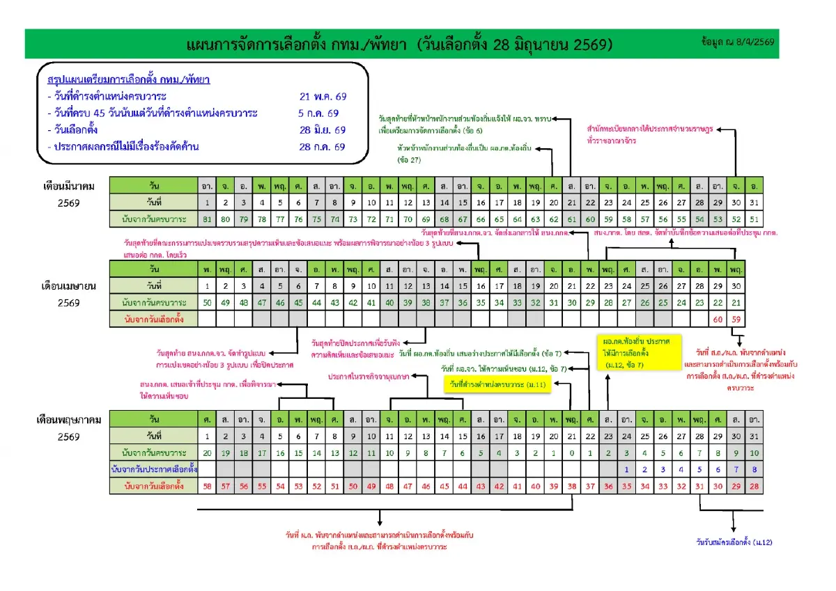 สนามเลือกตั้ง กทม.คึกคัก “สก.พันธุ์ใหม่” เปิดประชุมลับ