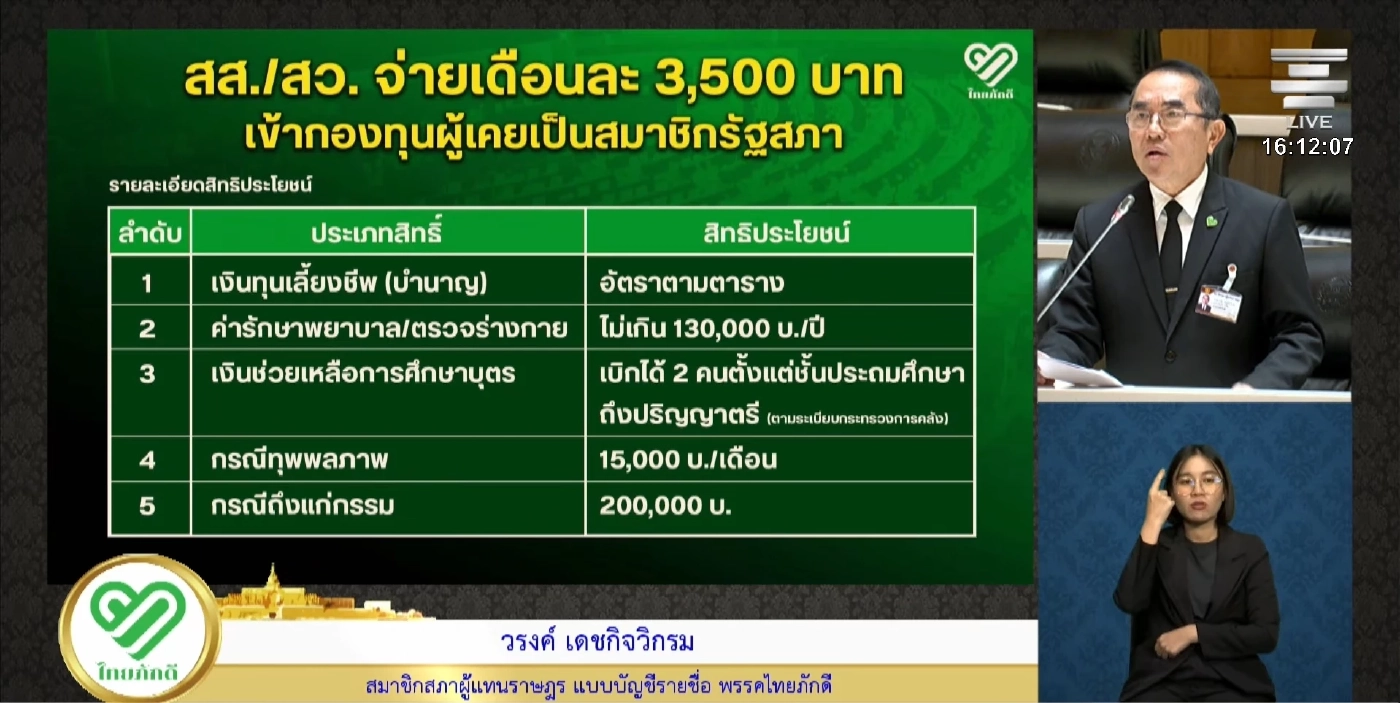 สภาฯ เสียงแตกหั่นบำนาญ สส.-สว. "นพ.วรงค์" เปิดรายละเอียดสุดอู้ฟู่!