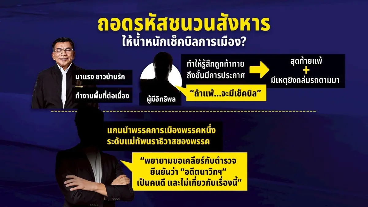 ผ่าทีมสังหาร สส. อดีตแก๊งลูกประดู่ แผนประทุษกรรมมืออาชีพ พุ่งปมการเมือง