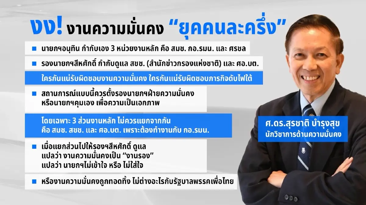 เผย 12 ข้อสังเกต "รอยโหว่" แบ่งงานความมั่นคง รัฐบาล "อนุทิน2"