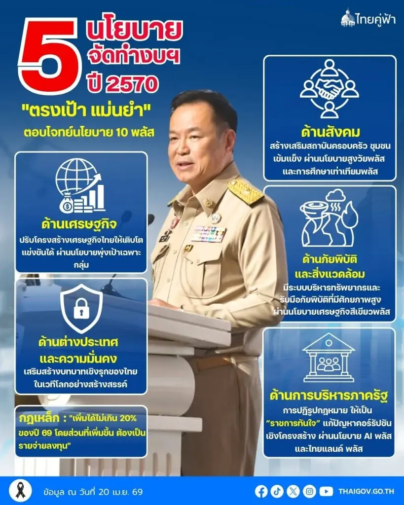 “อนุทิน” คุมเข้มงบปี 70 ห้ามฟุ่มเฟือย เปลี่ยนรถหลวงเป็น EV ทั้งหมด