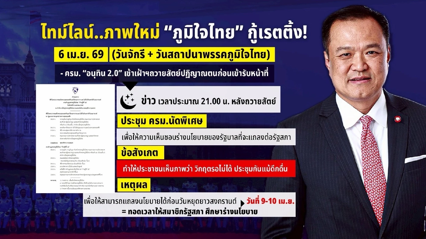 ไทม์ไลน์..ภาพใหม่ “ภูมิใจไทย” กู้เรตติ้ง! เปิดแฟ้ม ครม.นัดแรกกลางดึก โชว์เปิดศึก  โรงกลั่น!