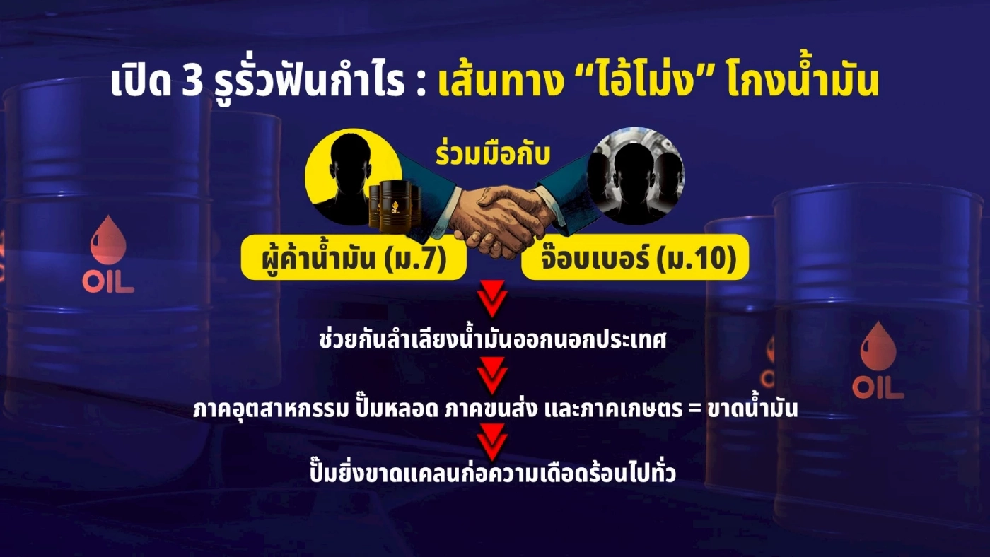 เปิด 3 รูรั่วฟันกำไร เส้นทาง "ไอ้โม่ง" โกงน้ำมัน ทำระบบพลังงานไทยระส่ำ