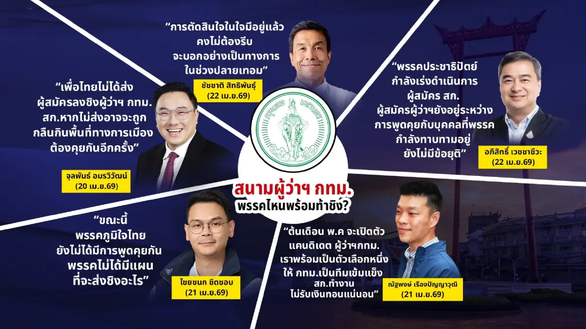 ศึกชิงผู้ว่าฯ กทม. เดือด! "ส้ม" ปะทะ "เขียว" ปชป. ลุยสู้ทั้งผู้ว่าฯ - สก.