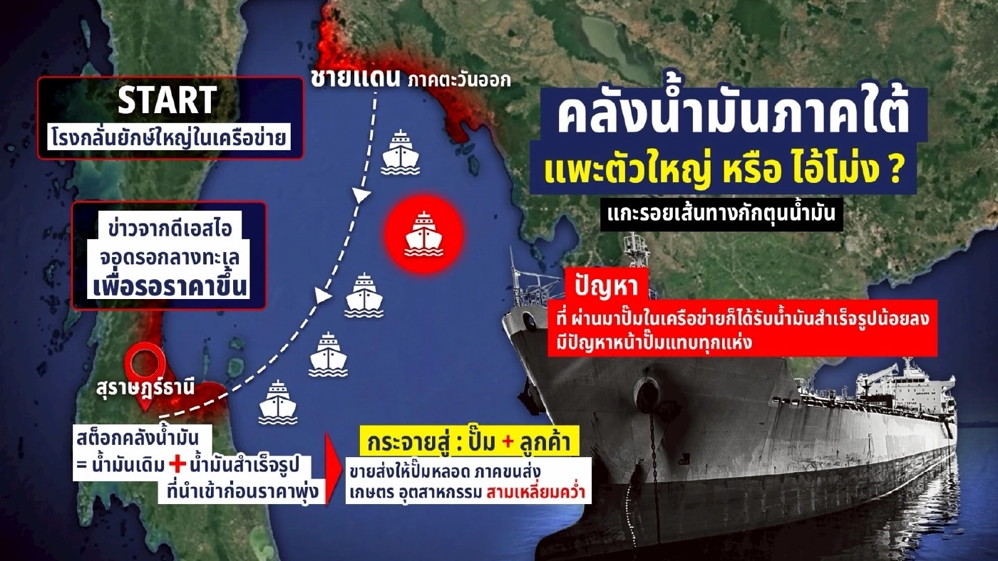 คลังน้ำมันภาคใต้ "แพะตัวใหญ่" หรือ "ไอ้โม่ง" ? ขรก.ปูดไร้สัญญาณ รู้มีโม่งตุนน้ำมัน แต่ทำอะไรไม่ได้