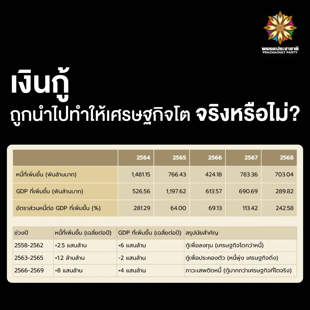 "ทวี" เตือนหนี้สาธารณะ อย่าให้กลายเป็น "มรดกบาป" ของลูกหลาน