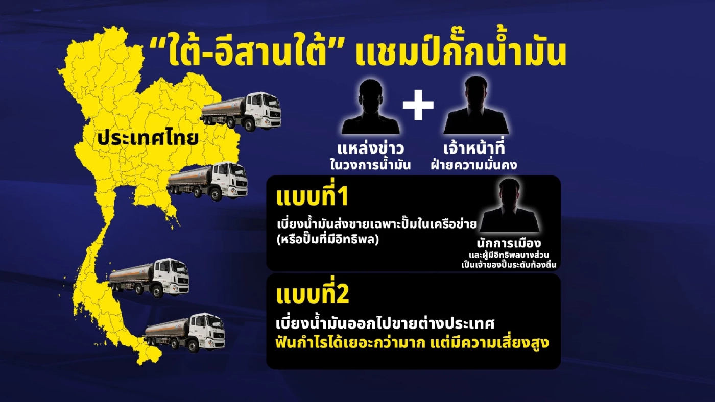 เปิดข้อมูล 2 บริษัทเอี่ยว "กักตุนน้ำมันสายใต้" ฟันกำไร 3 ต่อ!