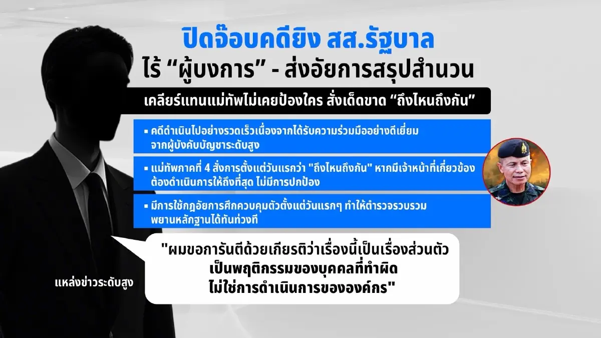 หมายเรียก-หมายจับ 2 ทหาร คดียิง สส.นราฯ จับสัญญาณ...ส่อวืด!
