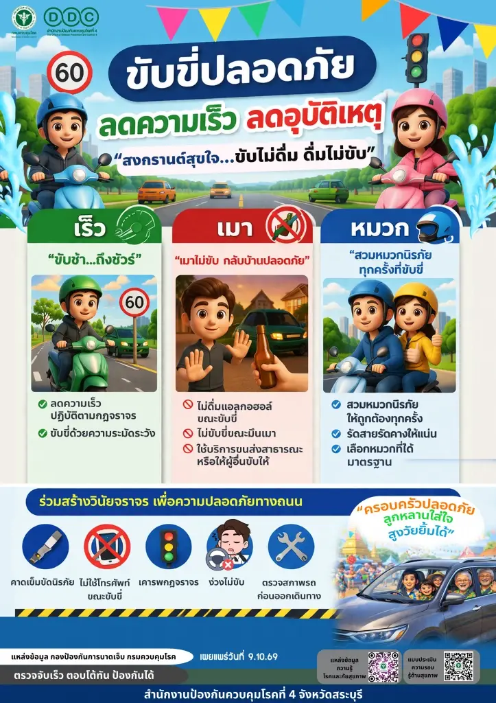 สงกรานต์นี้ ขับขี่ปลอดภัย ลดความเร็ว ลดอุบัติเหตุ
