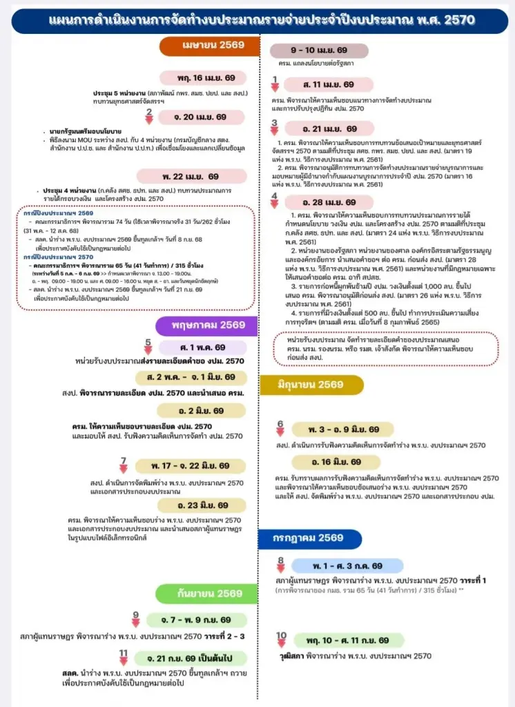 ระอุหลังสงกรานต์! 4 สมรภูมิการเมืองเขย่าเก้าอี้รัฐบาล-ฝ่ายค้าน จับตา "วีระยุทธ" จ่อขึ้นหัวหน้าพรรคส้ม
