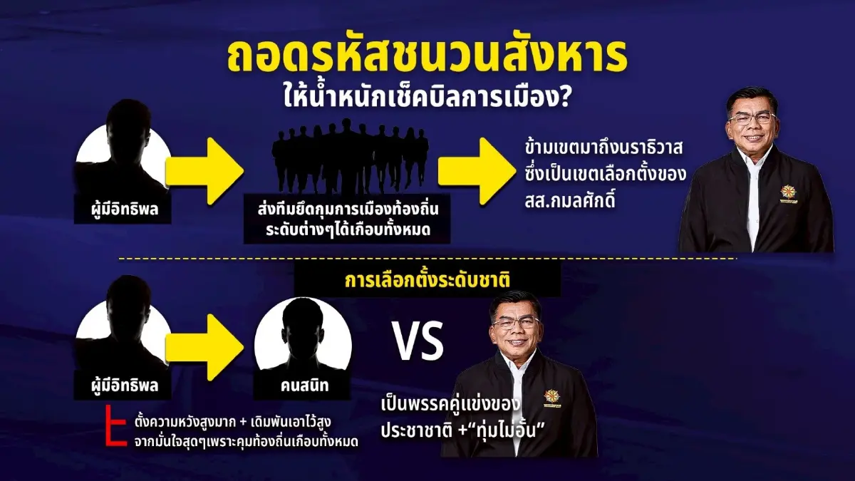 ผ่าทีมสังหาร สส. อดีตแก๊งลูกประดู่ แผนประทุษกรรมมืออาชีพ พุ่งปมการเมือง