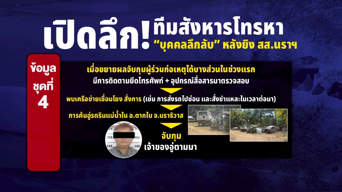 ปูดทีมสังหารโทรหา “บุคคลลึกลับ” หลังยิง สส.นราฯ