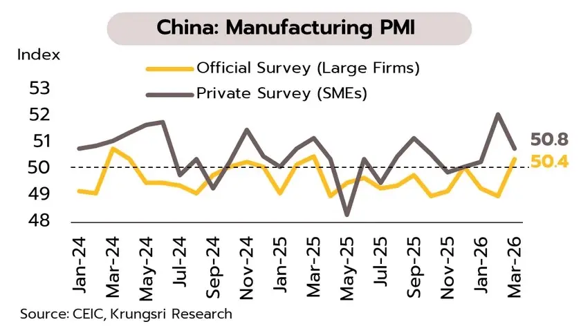 ความตึงเครียดตะวันออกกลางยังสูง เศรษฐกิจไทยมีสัญญาณแผ่วลง