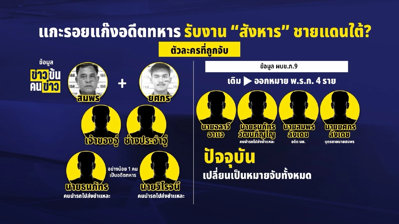 ไทม์ไลน์ แผนสังหาร สส.กมลศักดิ์ โยงคนมีสี อดีต นย.ผู้สั่งการ