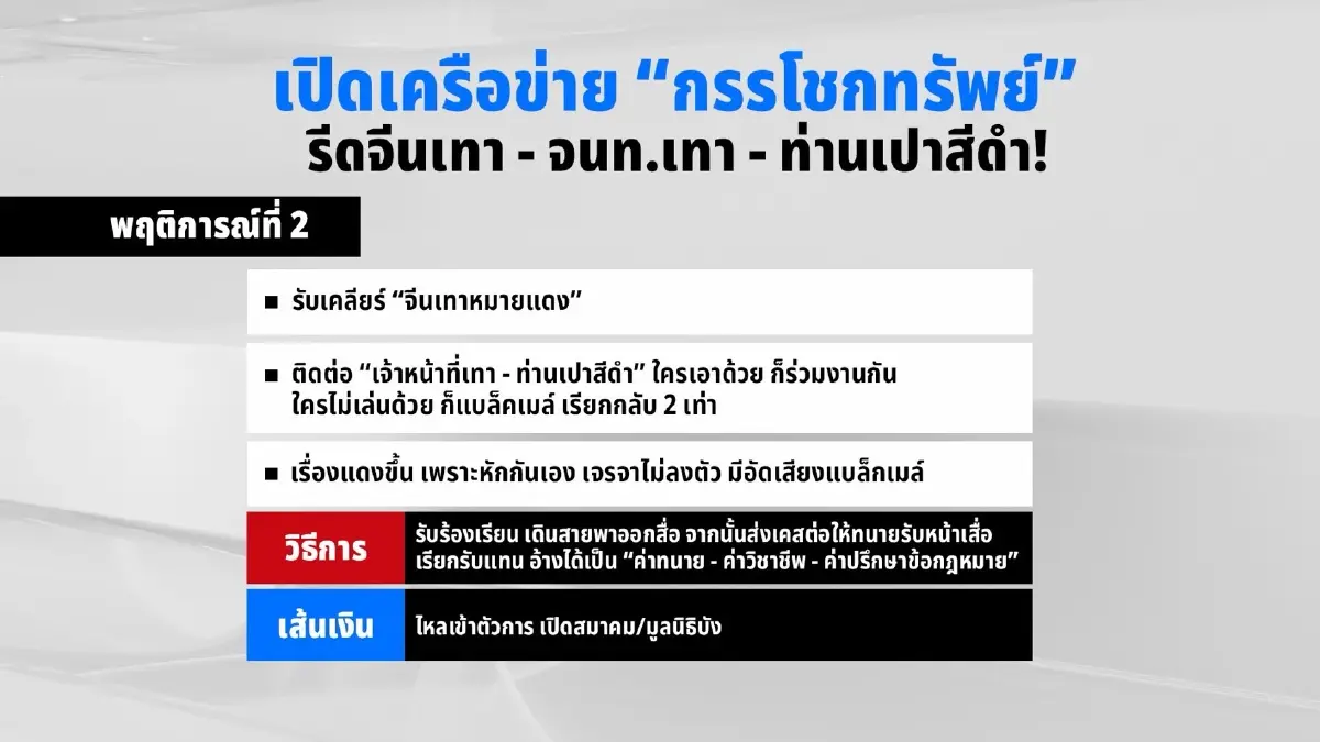 เปิดเครือข่าย “กรรโชกทรัพย์” รีดจีนเทา - จนท.เทา - ท่านเปาสีดำ!