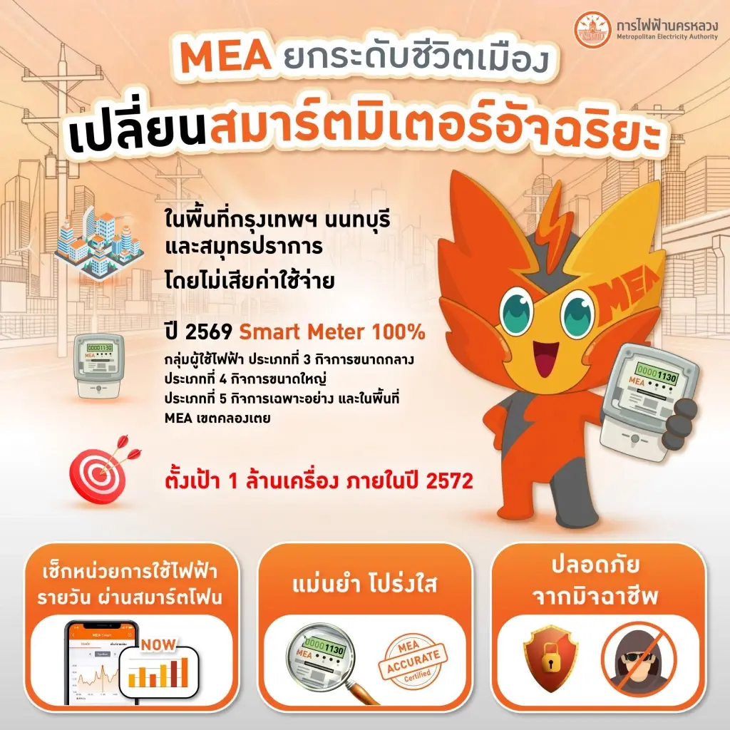 MEA รุกเปลี่ยน "สมาร์ตมิเตอร์" ฟรีทั่วมหานคร! เช็กไฟผ่านมือถือ แม่นยำ ปลอดภัยจากมิจฉาชีพ