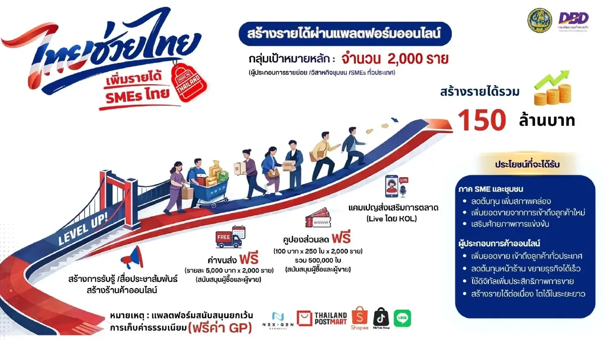 รัฐบาลเคาะแพ็กเกจลดค่าครองชีพ อัดคูปอง 5 แสนใบ - ปุ๋ยธงเขียวช่วยเกษตรกร