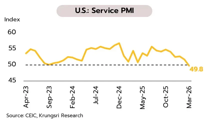 ความตึงเครียดตะวันออกกลางยังสูง เศรษฐกิจไทยมีสัญญาณแผ่วลง