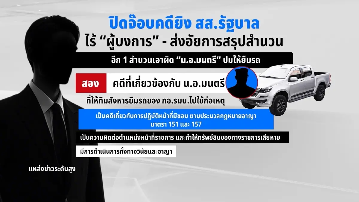 หมายเรียก-หมายจับ 2 ทหาร คดียิง สส.นราฯ จับสัญญาณ...ส่อวืด!