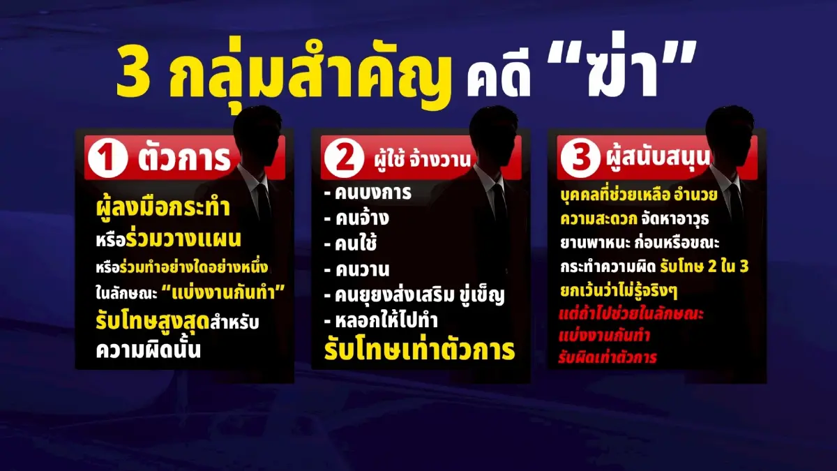 บุกสำรวจ “ศาลากลางนราฯหลังเก่า” จุดนัดพบ “น.อ. - ทีมสังหาร”?