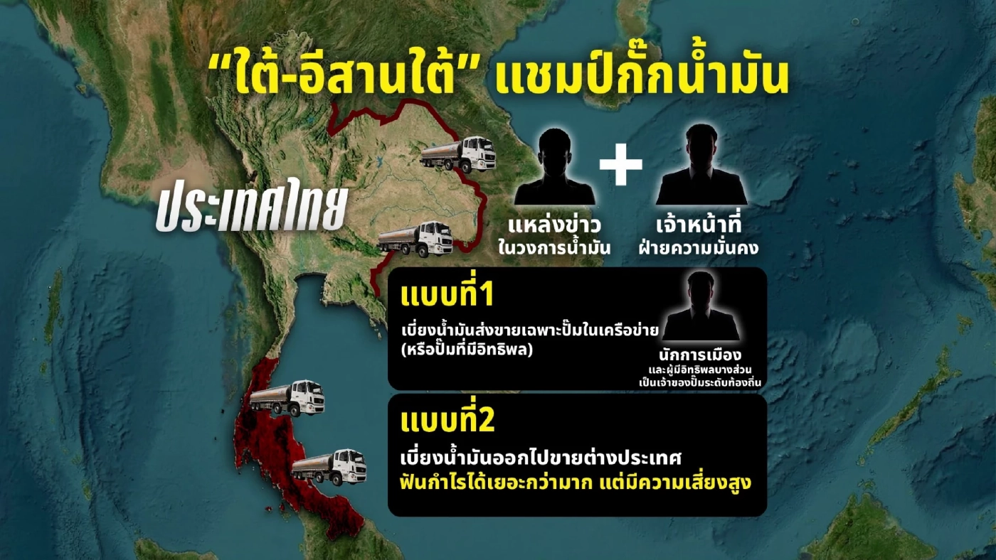 เปิดข้อมูล 2 บริษัทเอี่ยว "กักตุนน้ำมันสายใต้" ฟันกำไร 3 ต่อ!