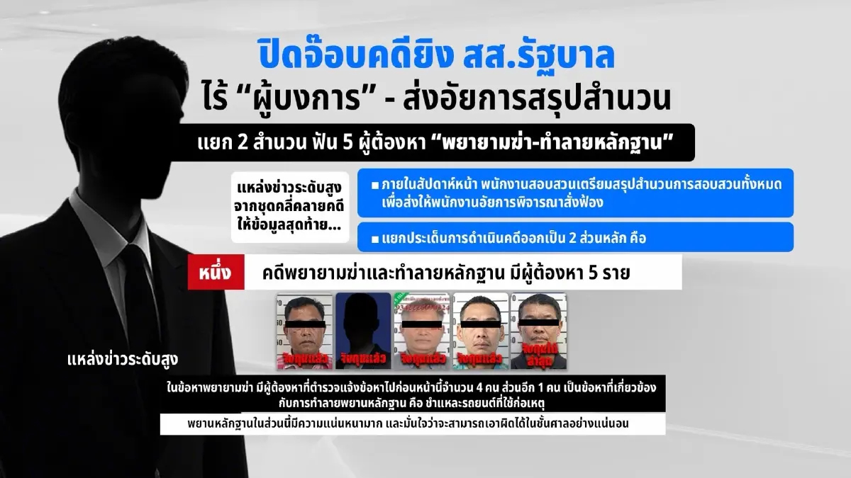 หมายเรียก-หมายจับ 2 ทหาร คดียิง สส.นราฯ จับสัญญาณ...ส่อวืด!