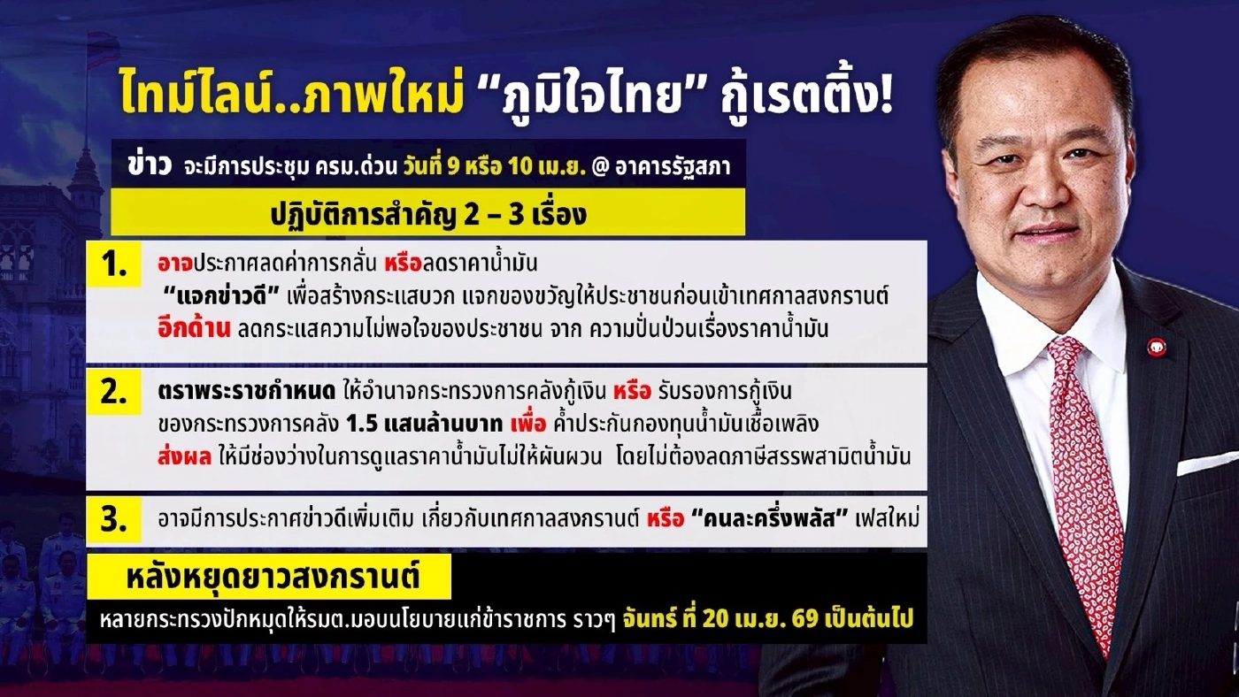 ไทม์ไลน์..ภาพใหม่ “ภูมิใจไทย” กู้เรตติ้ง! เปิดแฟ้ม ครม.นัดแรกกลางดึก โชว์เปิดศึก  โรงกลั่น!