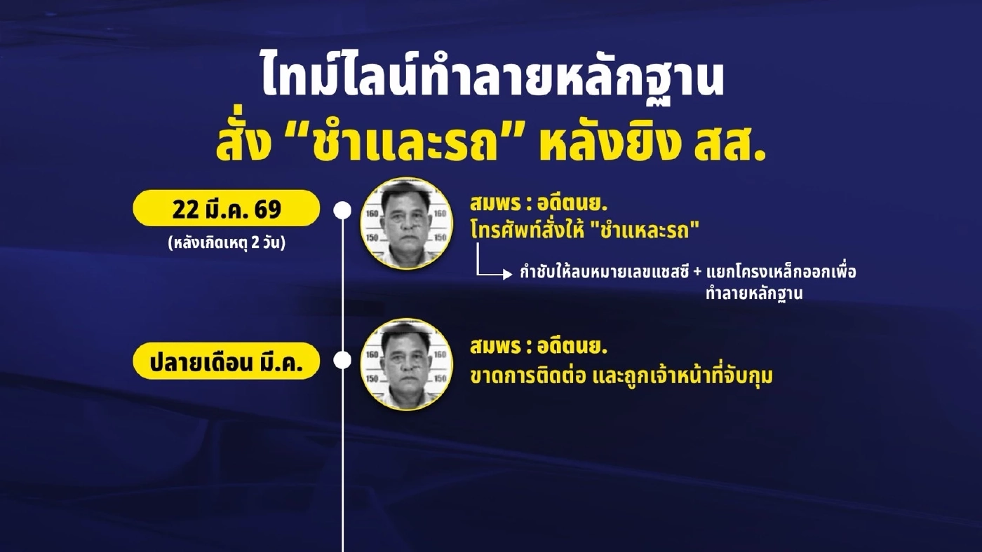 ไทม์ไลน์ แผนสังหาร สส.กมลศักดิ์ โยงคนมีสี อดีต นย.ผู้สั่งการ