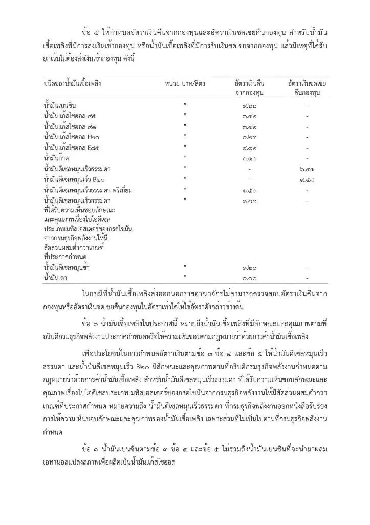 ด่วน! กบน.ประกาศลดอัตราชดเชย  B7 และ B20 ลุ้นราคาดีเซลขยับ!!