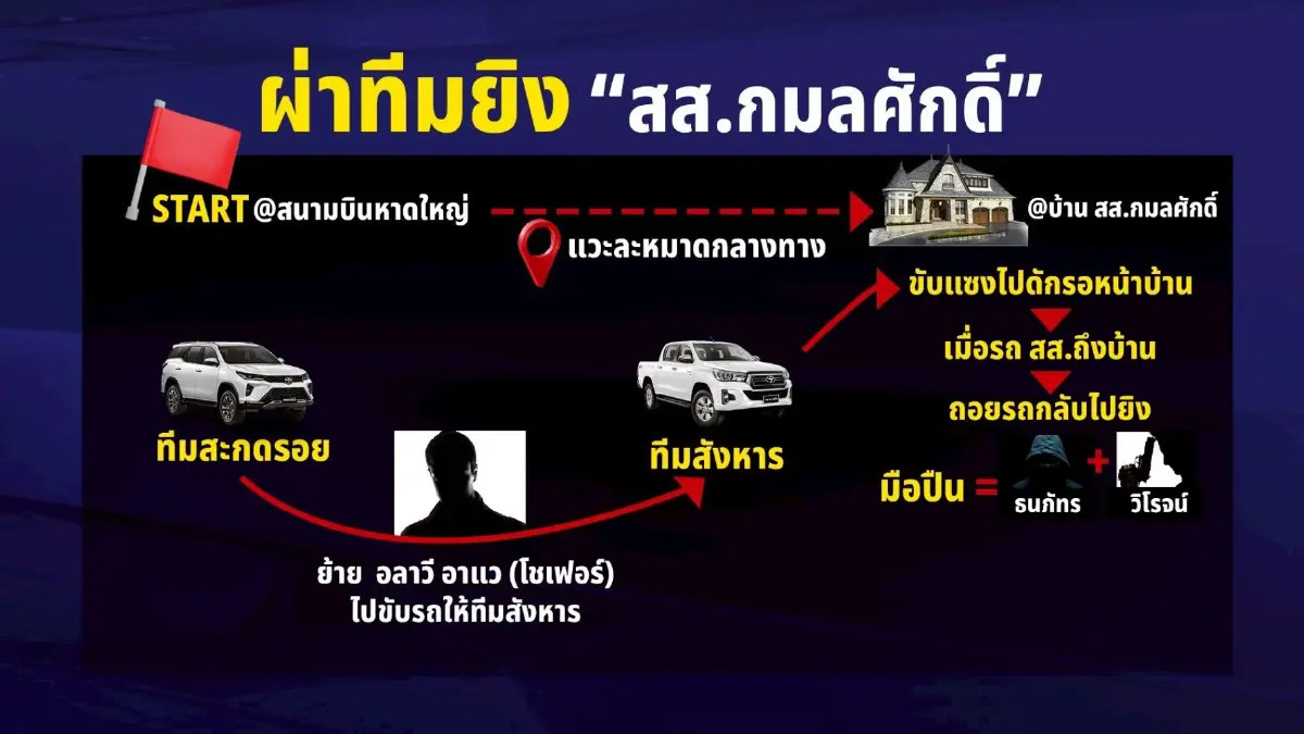 ผ่าทีมสังหาร สส. อดีตแก๊งลูกประดู่ แผนประทุษกรรมมืออาชีพ พุ่งปมการเมือง