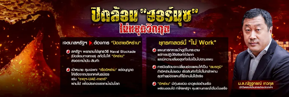 ส่องมุมมองผู้เชี่ยวชาญ สงครามรอบใหม่ สหรัฐ-อิหร่าน อะไรจะเกิดบ้าง