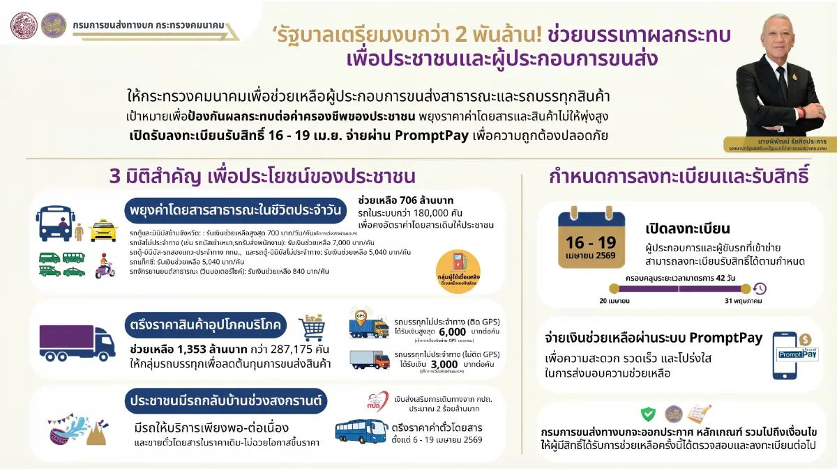 “พิพัฒน์” เผยข่าวดีภาคขนส่ง ดีเดย์เปิดลงทะเบียนรับเยียวยา 16 - 19 เม.ย. นี้