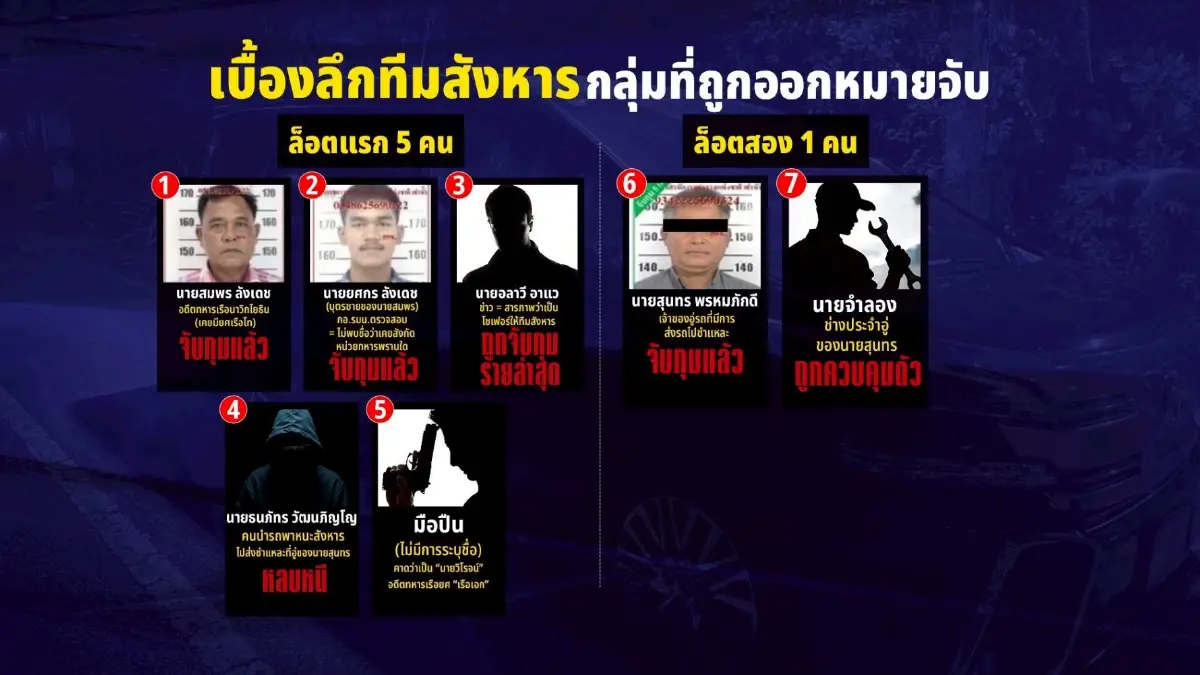 ผ่าทีมสังหาร สส. อดีตแก๊งลูกประดู่ แผนประทุษกรรมมืออาชีพ พุ่งปมการเมือง