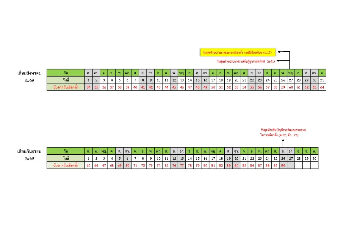 สนามเลือกตั้ง กทม.คึกคัก “สก.พันธุ์ใหม่” เปิดประชุมลับ