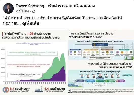 "ทวี" ปูด “ค่าไฟทิพย์” 1.09 ล้านล้านบาท! จี้รัฐรื้อโครงสร้าง