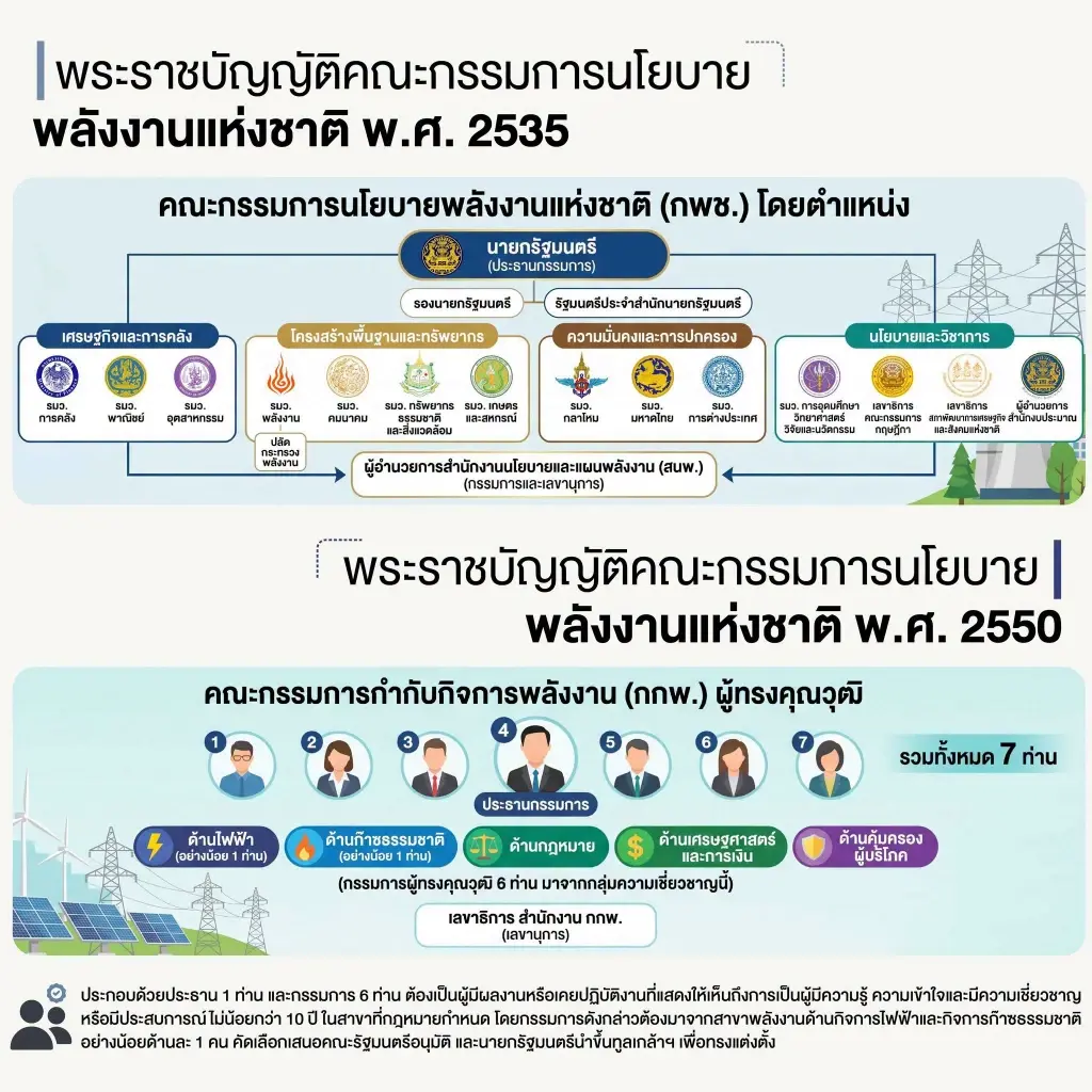 "ทวี" ปูด “ค่าไฟทิพย์” 1.09 ล้านล้านบาท! จี้รัฐรื้อโครงสร้าง