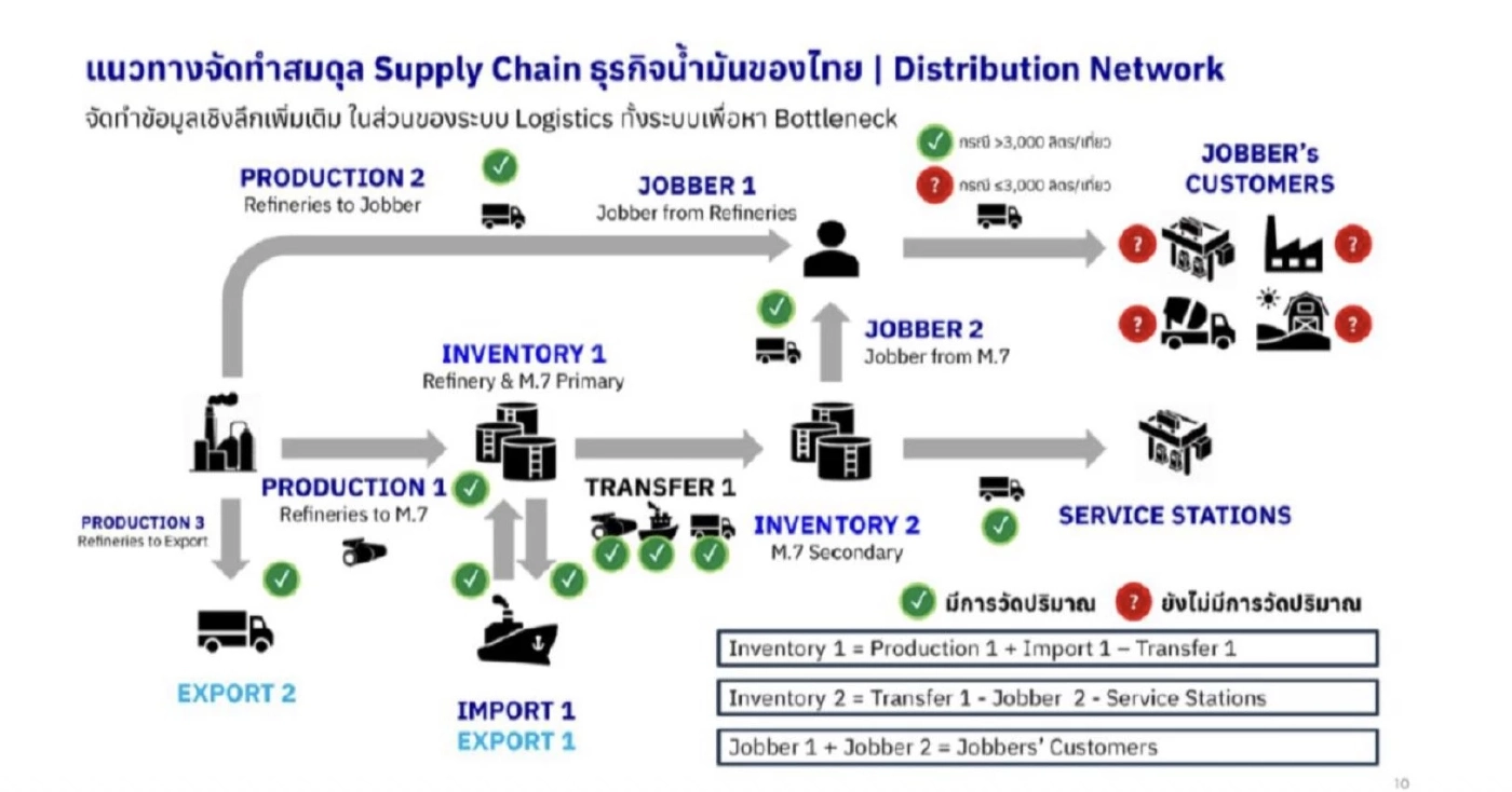 กกร. หั่นเป้าจีดีพีปีนี้เหลือโต 1.2 - 1.6% เซ่นพิษสงคราม
