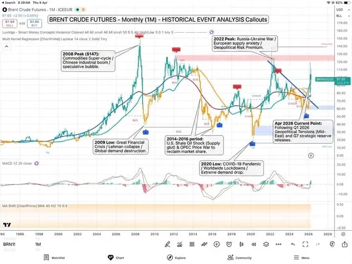 4 เหตุผลช็อกโลก! แฉความจริงซ่อนเร้น "อวสานยุคน้ำมันถูก" รอบนี้ไม่ใช่แค่เรื่องรบกัน แต่คือ "ของไม่มีขาย