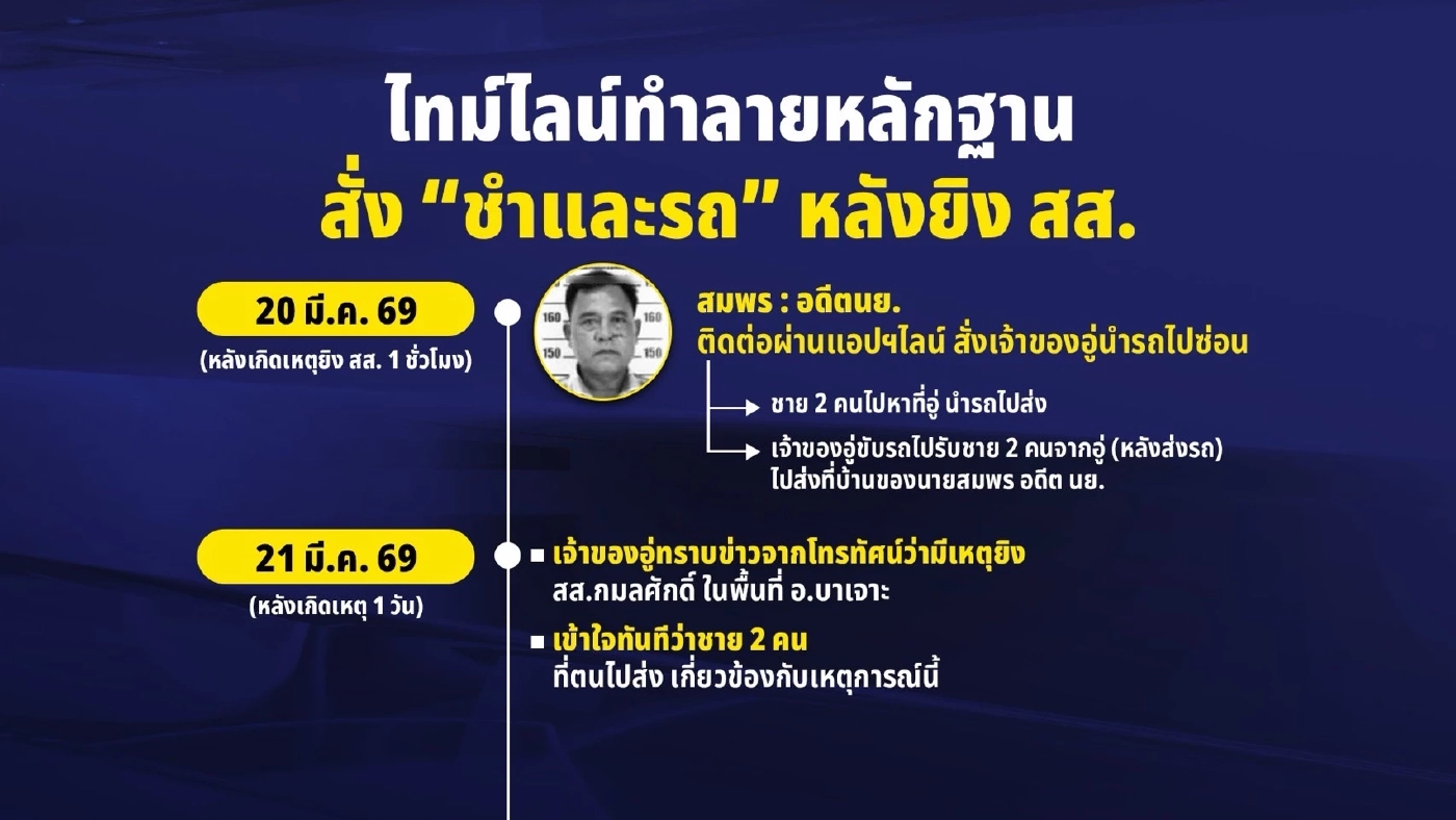 ไทม์ไลน์ แผนสังหาร สส.กมลศักดิ์ โยงคนมีสี อดีต นย.ผู้สั่งการ