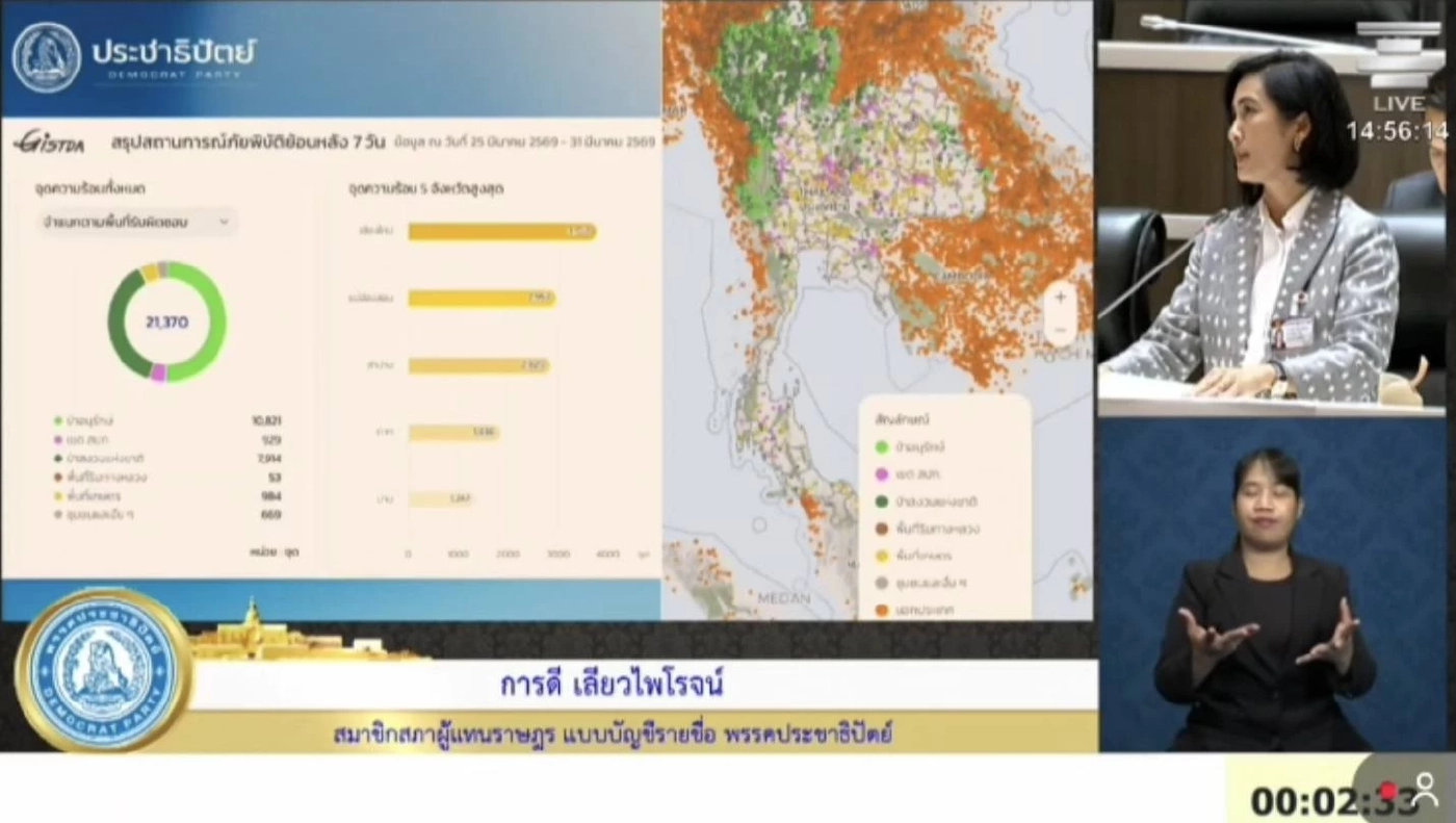 สส.ใหม่ ช็อค! รัฐสภาไร้ประสิทธิภาพ - อึ้ง! ใช้ AI ฟรีเขียนบท