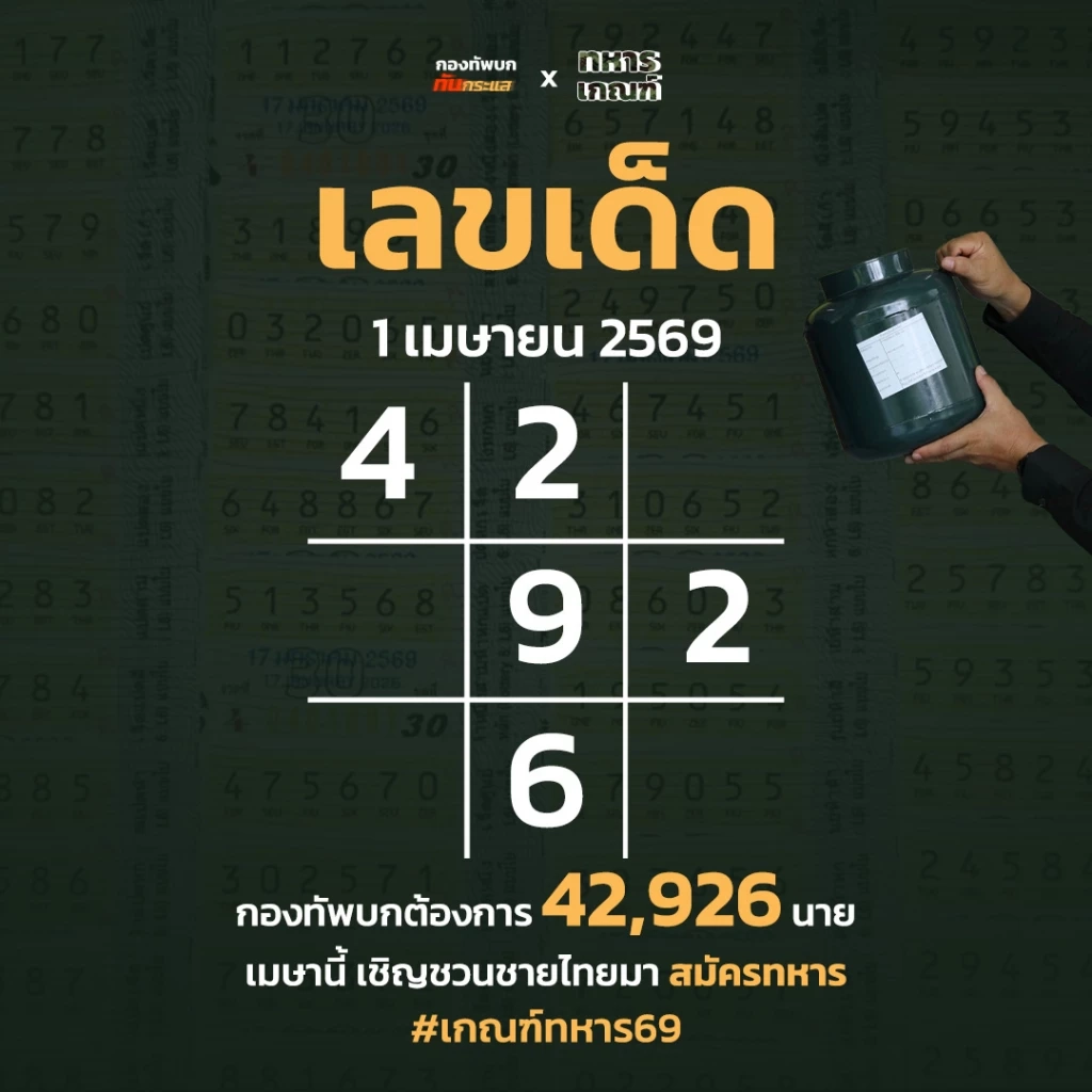 เกณฑ์ทหาร 2569 ฮือฮา เพจกองทัพบกไวรัล สมัครล้นทะลุ 105%