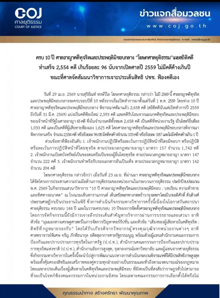 "ศาลทุจริตฯ" เคลียร์ปมฟ้อง กกต.-ฮั้ว สว. "อธิบดีผู้พิพากษา" แนะแนวทาง ฟ้อง กกต. อย่างไรไม่ให้โดน "ยกฟ้อง?"