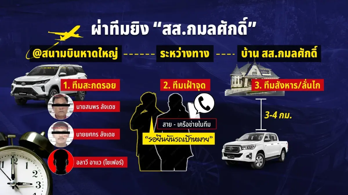 ผ่าทีมสังหาร สส. อดีตแก๊งลูกประดู่ แผนประทุษกรรมมืออาชีพ พุ่งปมการเมือง