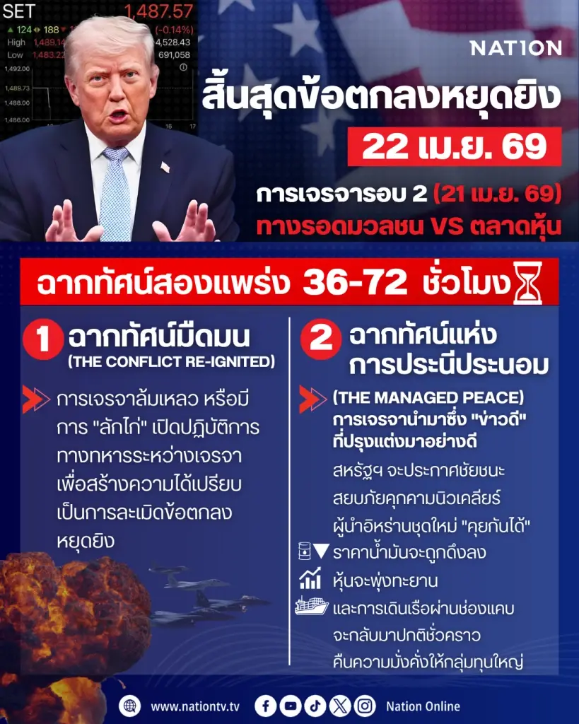 แฉเครือข่ายทรัมป์ อินไซเดอร์สงครามปั่น 3 ตลาดโลก ฟันกำไรมหาศาล
