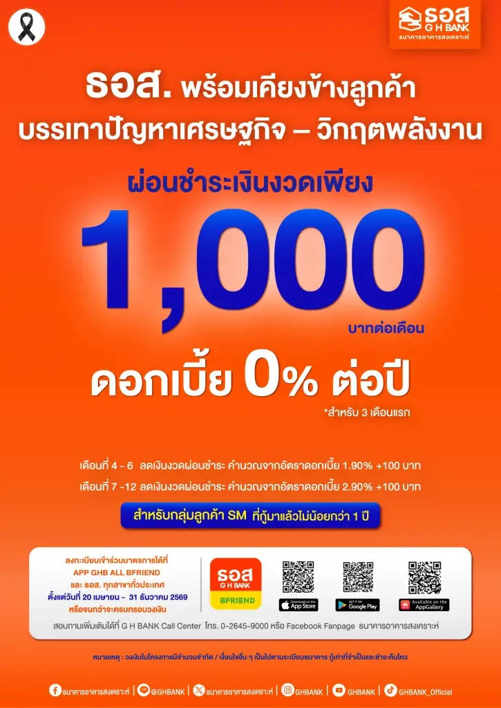 ธอส. เตรียมวงเงิน 2 หมื่นล้าน ช่วยลูกหนี้ 'ลดเงินงวด-ดอกเบี้ย 0% นาน 3 เดือน'