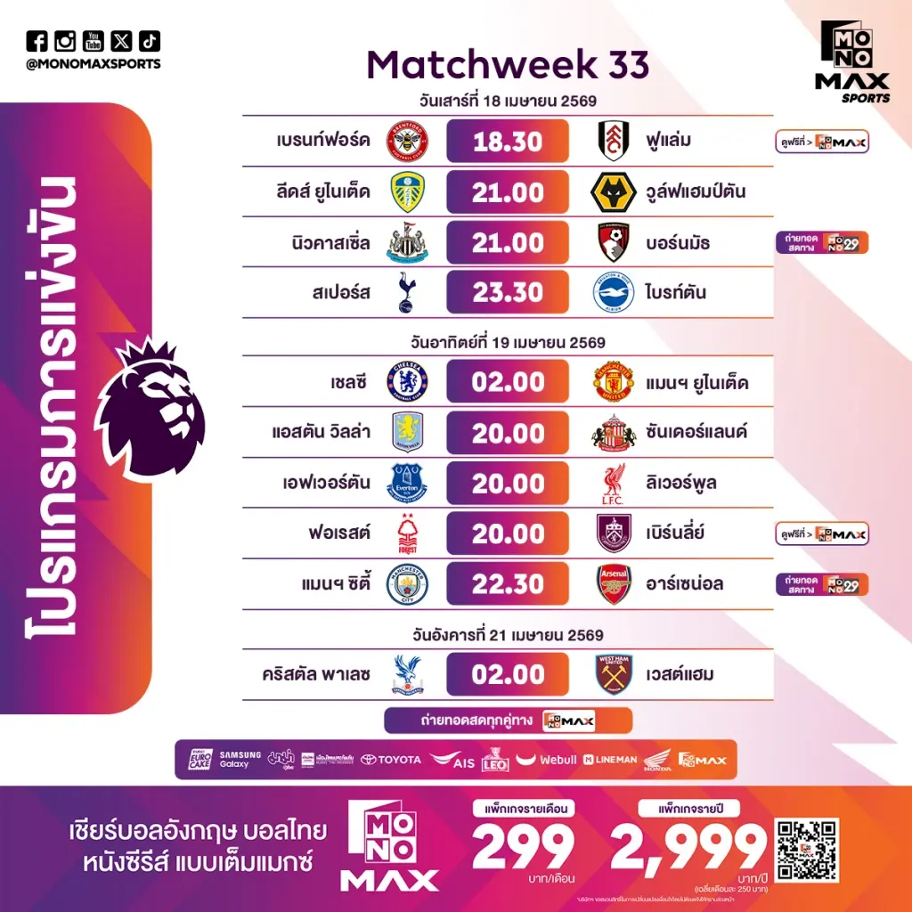 พรีวิวพรีเมียร์ลีก: 10 ประเด็นร้อนนัดตัดสินแชมป์ "แมนซิตี้-อาร์เซน่อล" พร้อมโปรแกรมถ่ายทอดสด