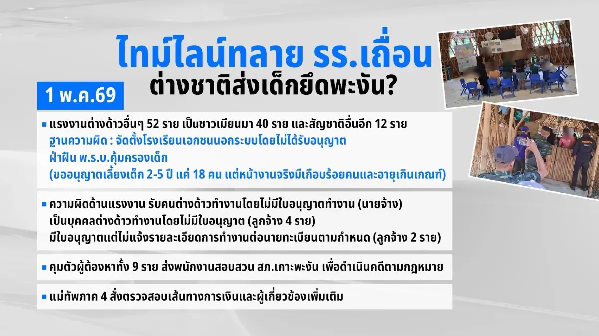 เจาะไทม์ไลน์ทลาย รร.เถื่อนพะงัน - ยิวยึดเกาะ ? นอมินีพุ่งอันดับ 1
