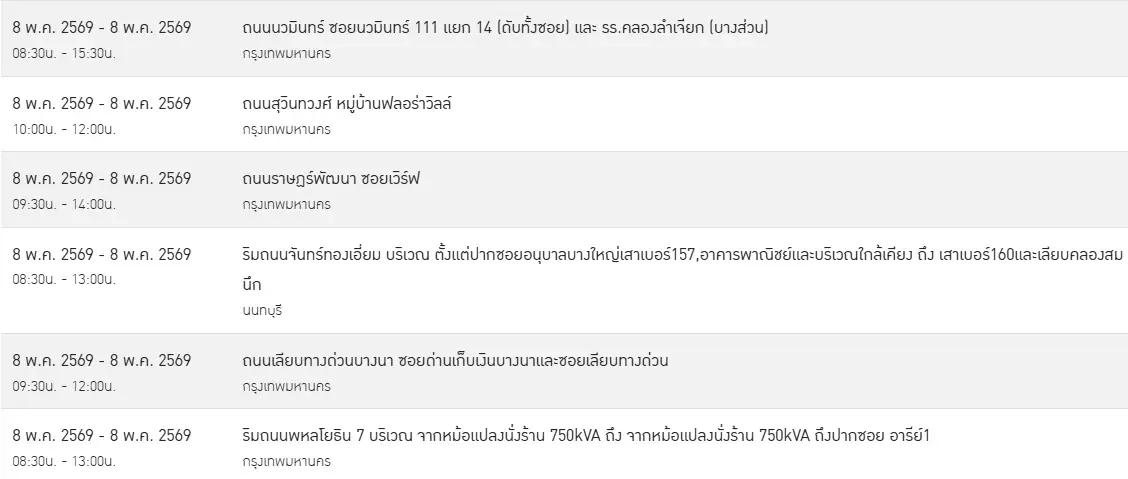ไฟดับพรุ่งนี้ (8 พ.ค. 69) กรุงเทพฯ-นนทบุรี ไฟดับล่าสุด จุดไหนบ้าง