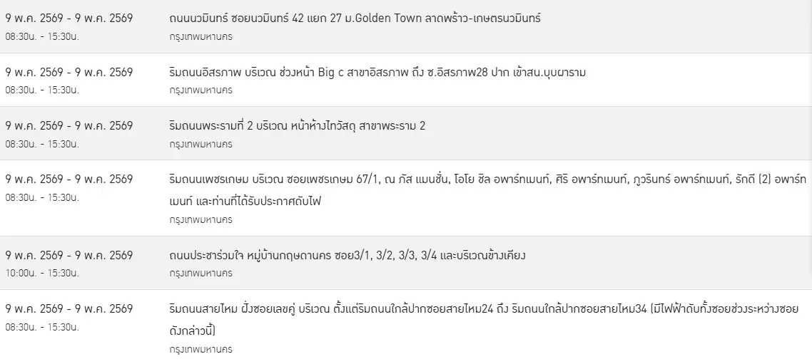 ไฟดับเสาร์อาทิตย์ 9 - 10 พ.ค. 69 กรุงเทพฯ-นนทบุรี-สมุทรปราการ